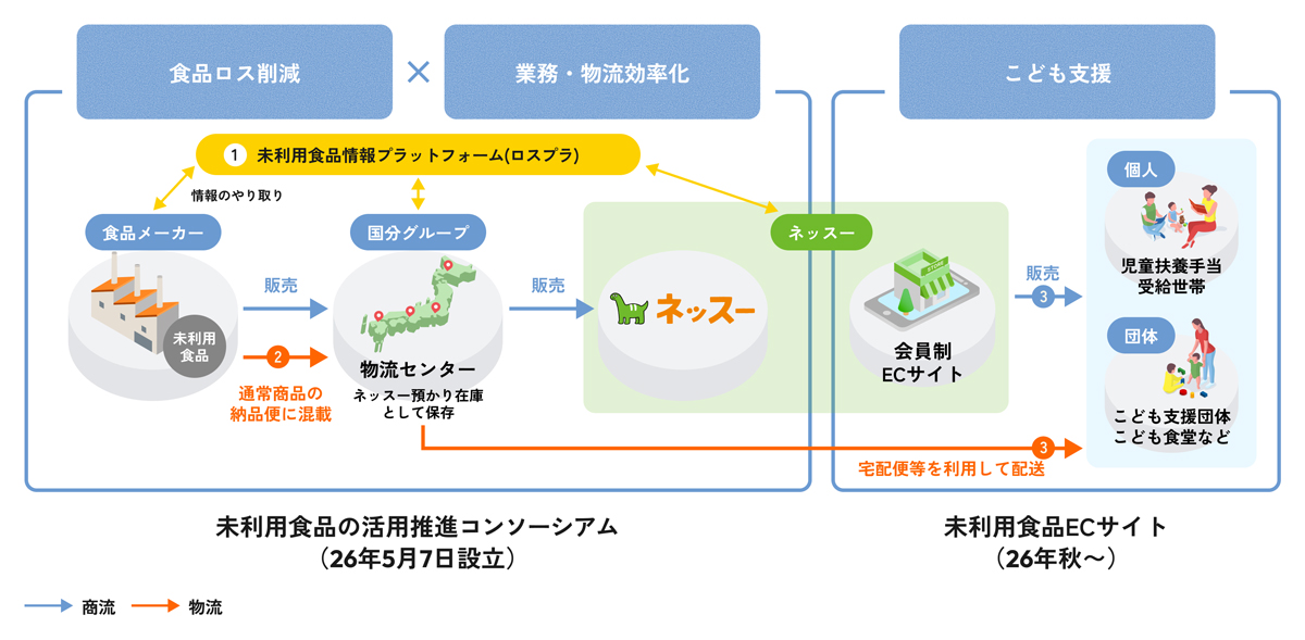 持続可能な支援を実現するスキーム図
