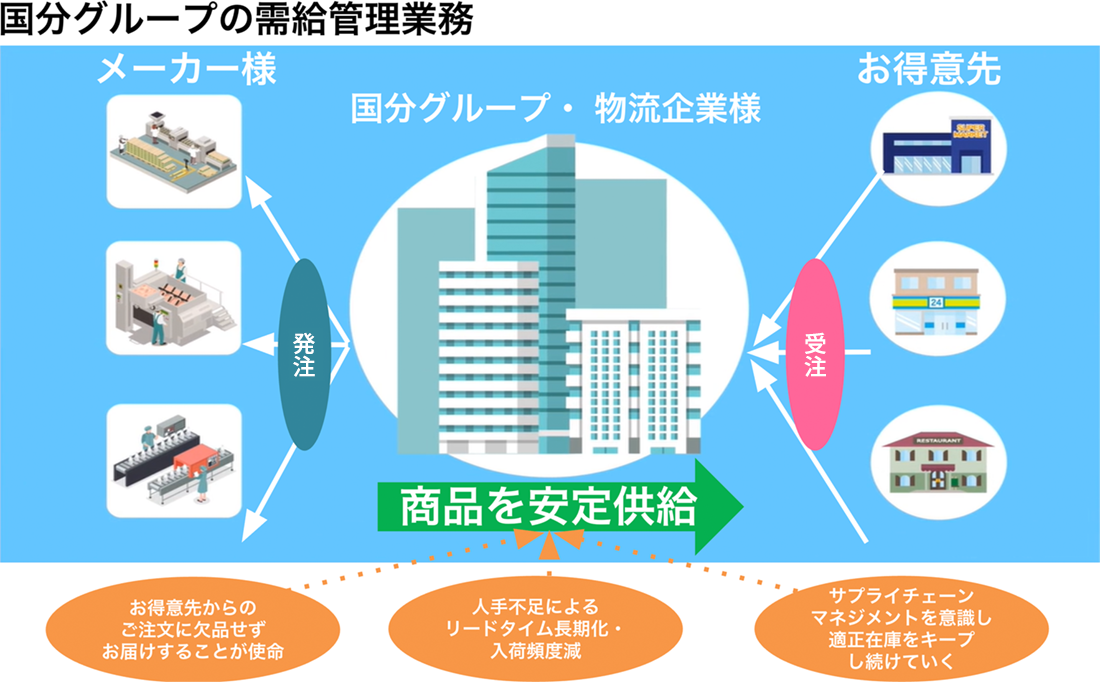 国分グループの需給管理業務の図版