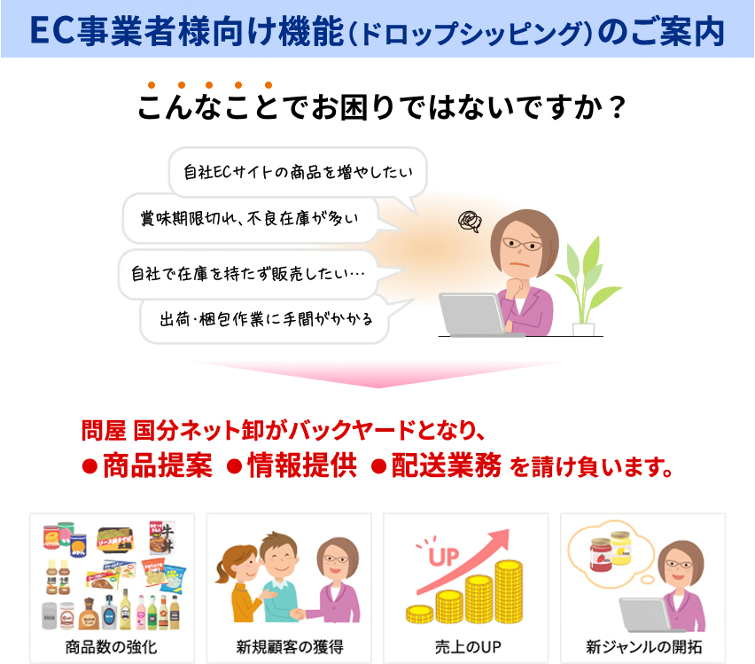 EC事業者様向け機能（ドロップシッピング）のご案内