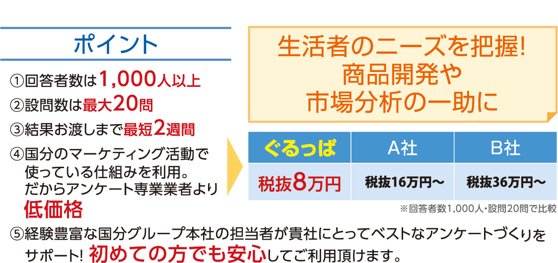 アンケート機能についての図版