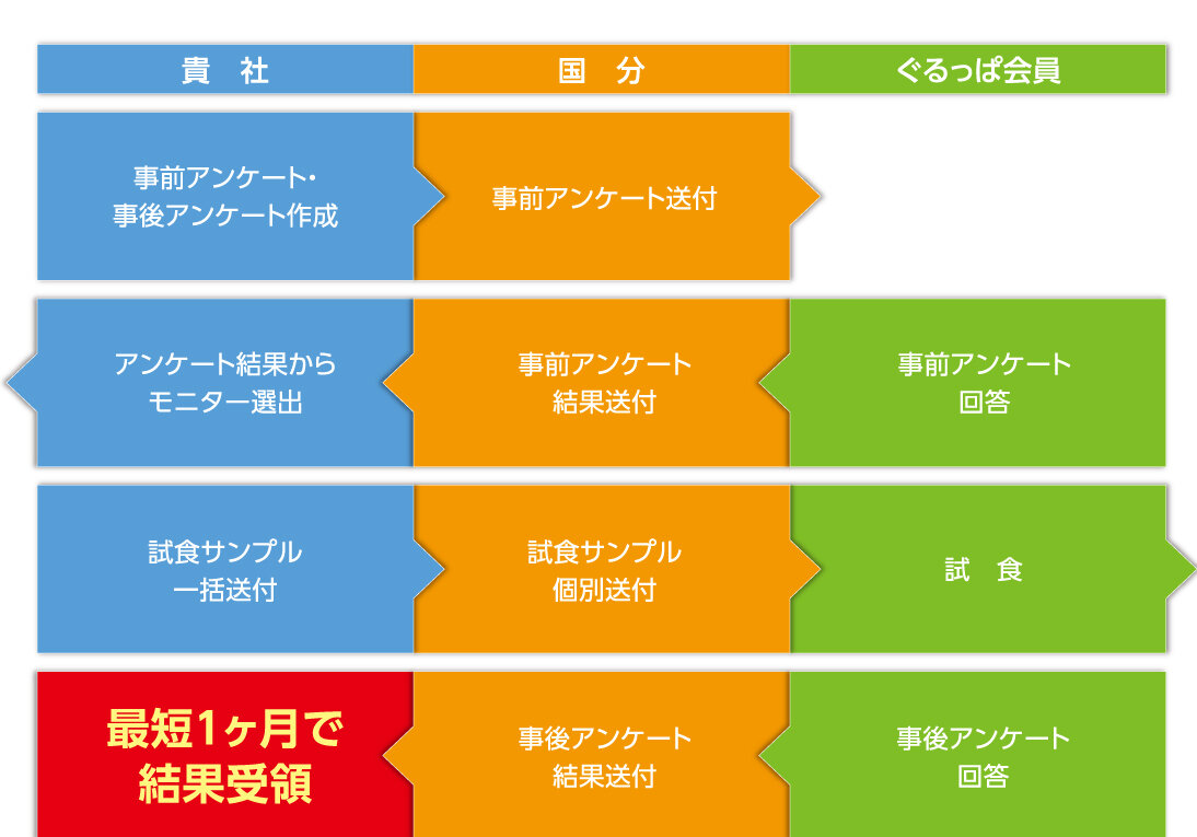 モニター実施の流れの図版