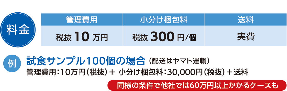 料金についての図版