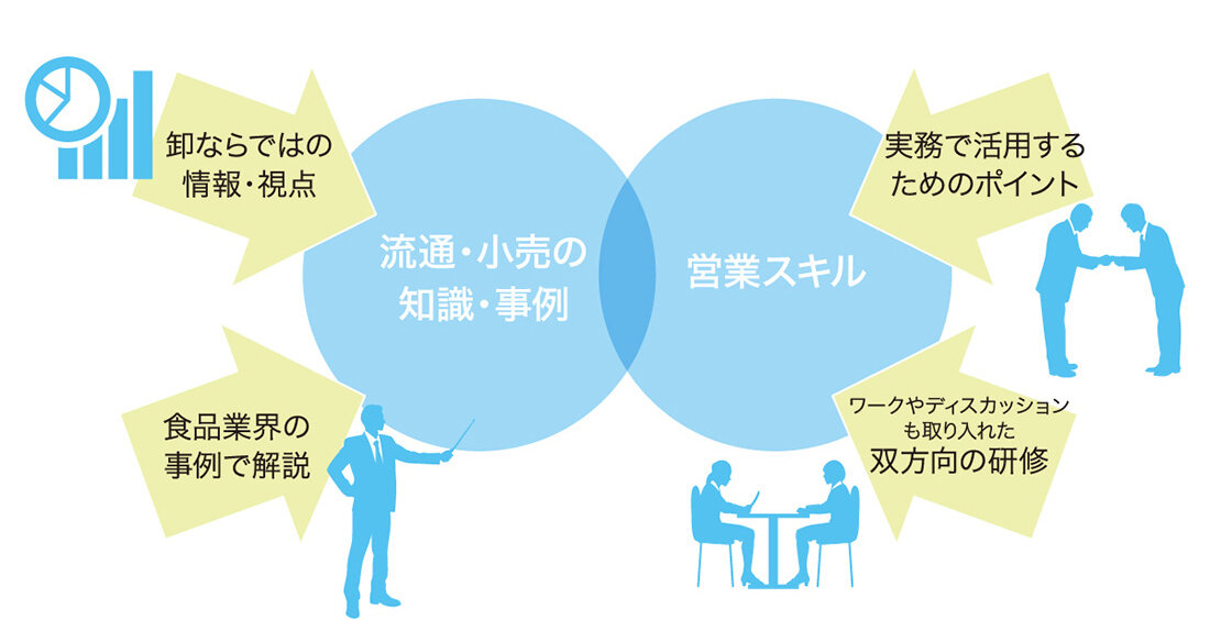公開型講座「営業研修支援」の図版