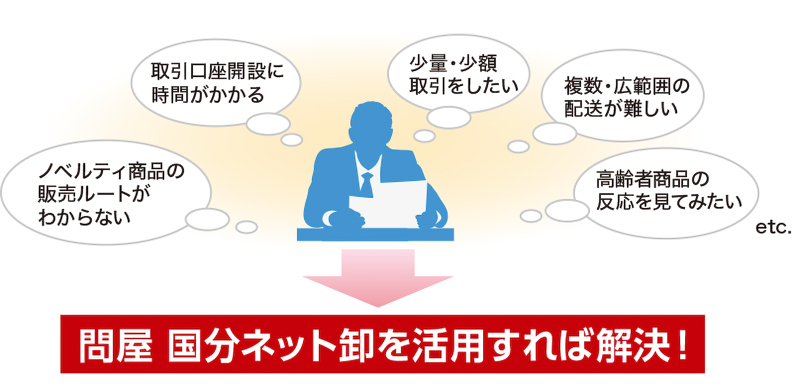 問屋 国分ネット卸を活用すれば解決の図版