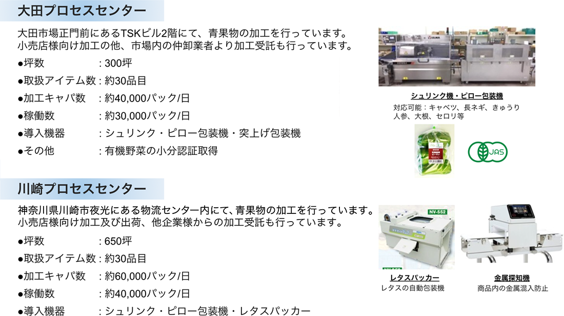 大田プロセスセンターと川崎プロセスセンターの詳細画像