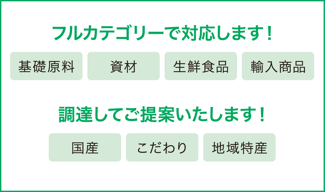 原料・資材のご提案の図版