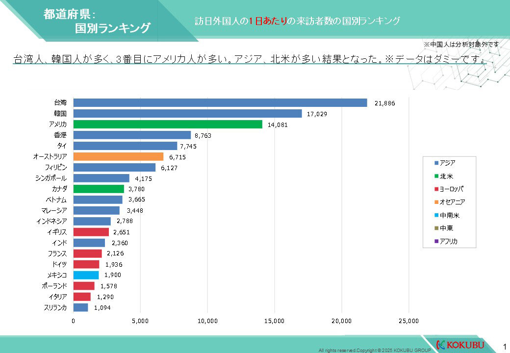 インバウンドの人流分析 都道府県：国別ランキングのレポート画像