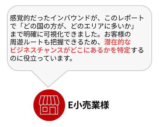 E小売業様：感覚的だったインバウンドが、このレポートで「どの国の方が、どのエリアに多いか」まで明確に可視化できました。お客様の周遊ルートも把握できるため、潜在的なビジネスチャンスがどこにあるかを特定するのに役立っています。