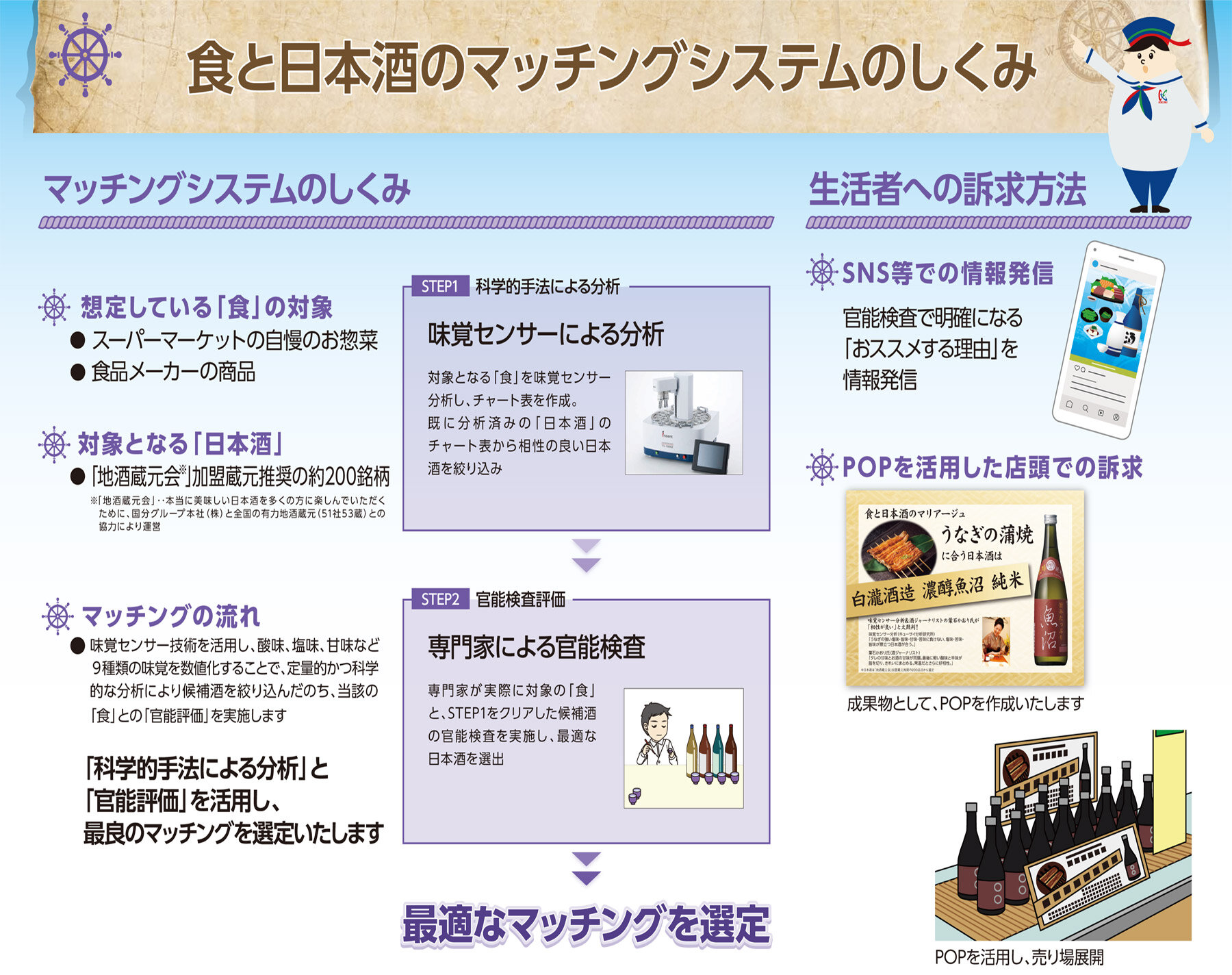 テーマ7：買い物をもっと楽しく！生活者に提供する新しい顧客体験のイメージ画像