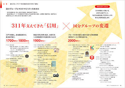 国分グループとサステナビリティのあゆみの画像