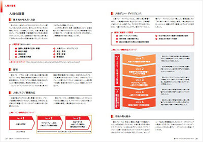 人権の尊重5つの項目
人権デュー・ディリジェンスの尊重の画像