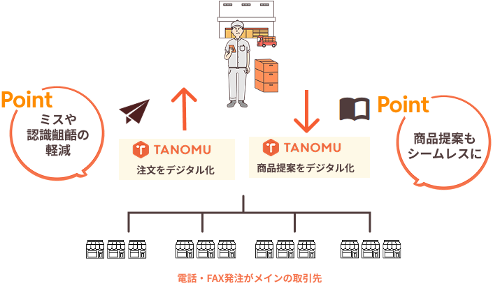 TANOMUについての図版