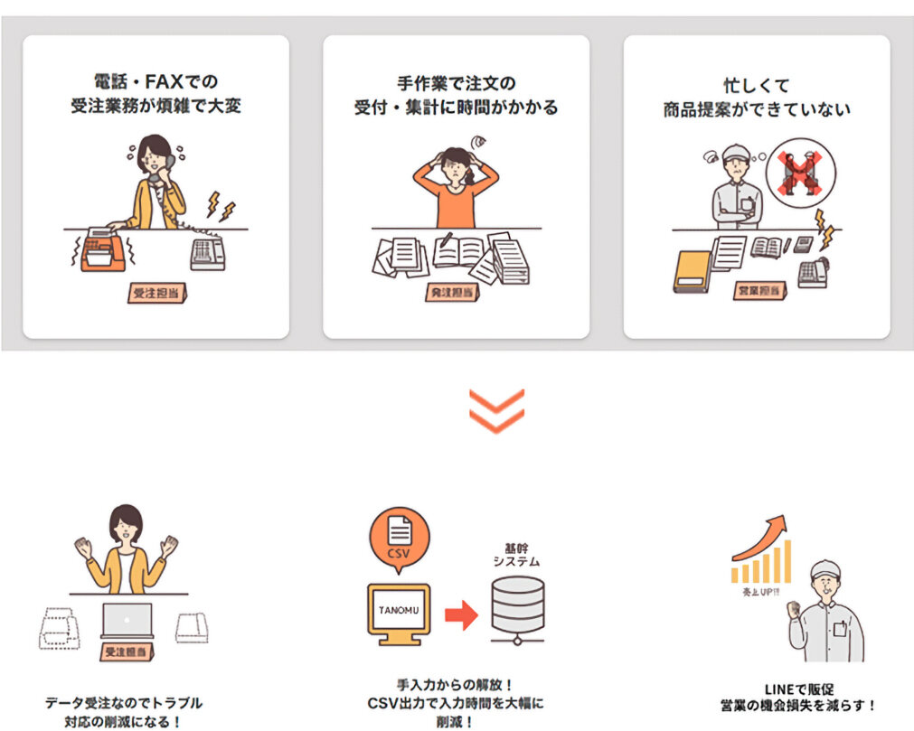 TANOMUで実現できることの図版
