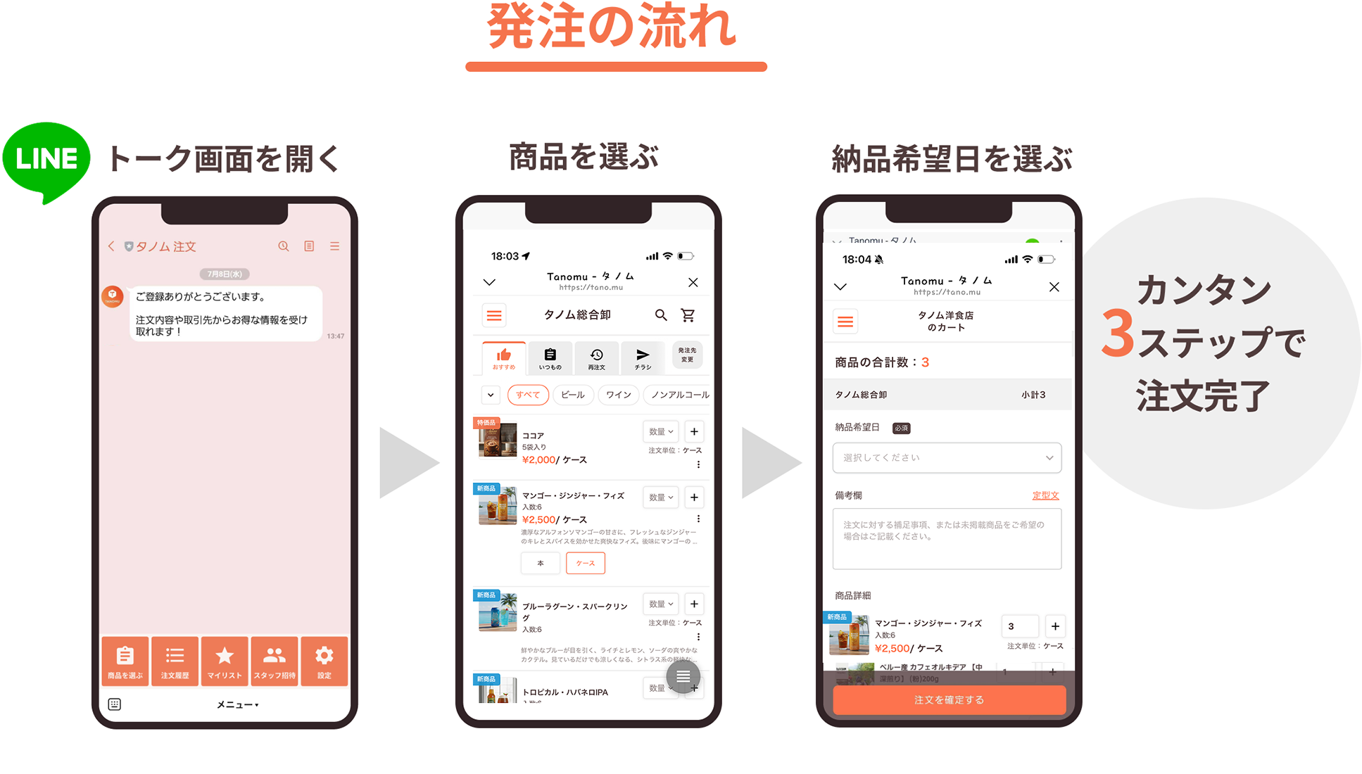 発注の流れの図版