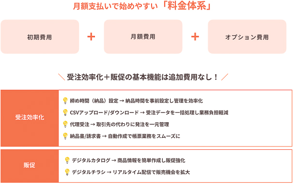 料金体系の図版