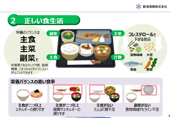 新潟酒販オリジナル健康経営Eラーニング「新潟酒販すこやかナビ」 正しい食生活