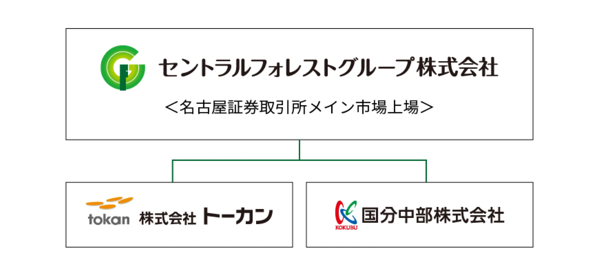 国分中部株式会社の相関図