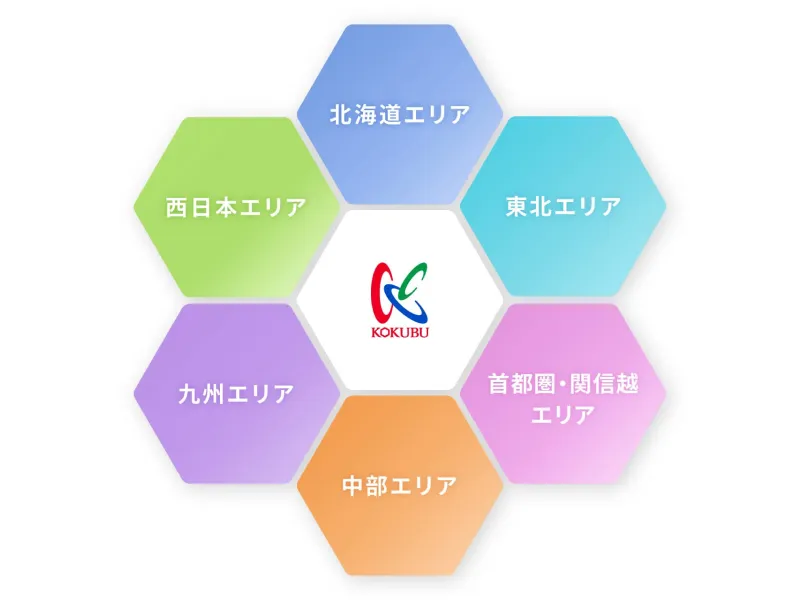 メーカーとしての国分グループのイラスト