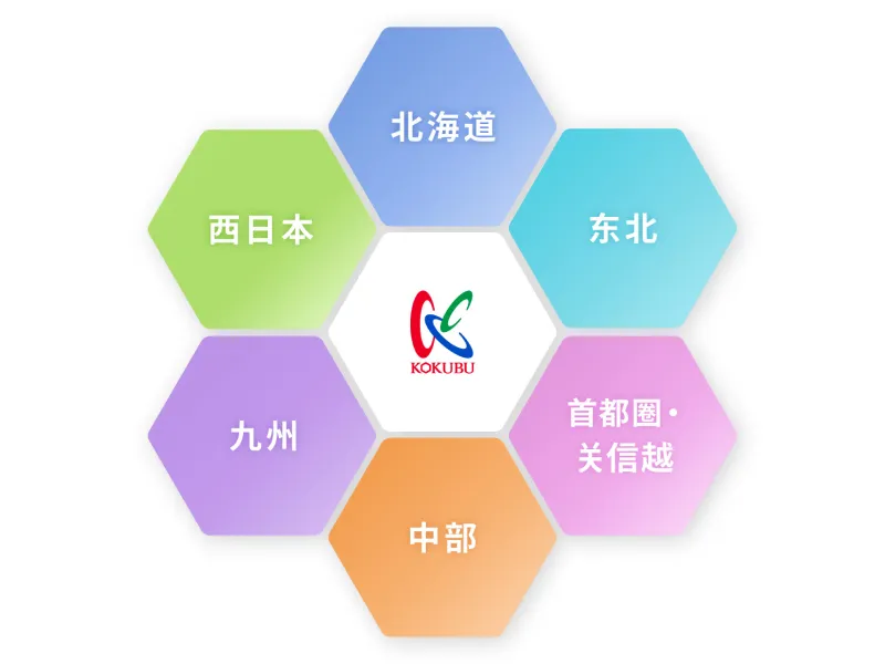 作为生产厂商的国分集团