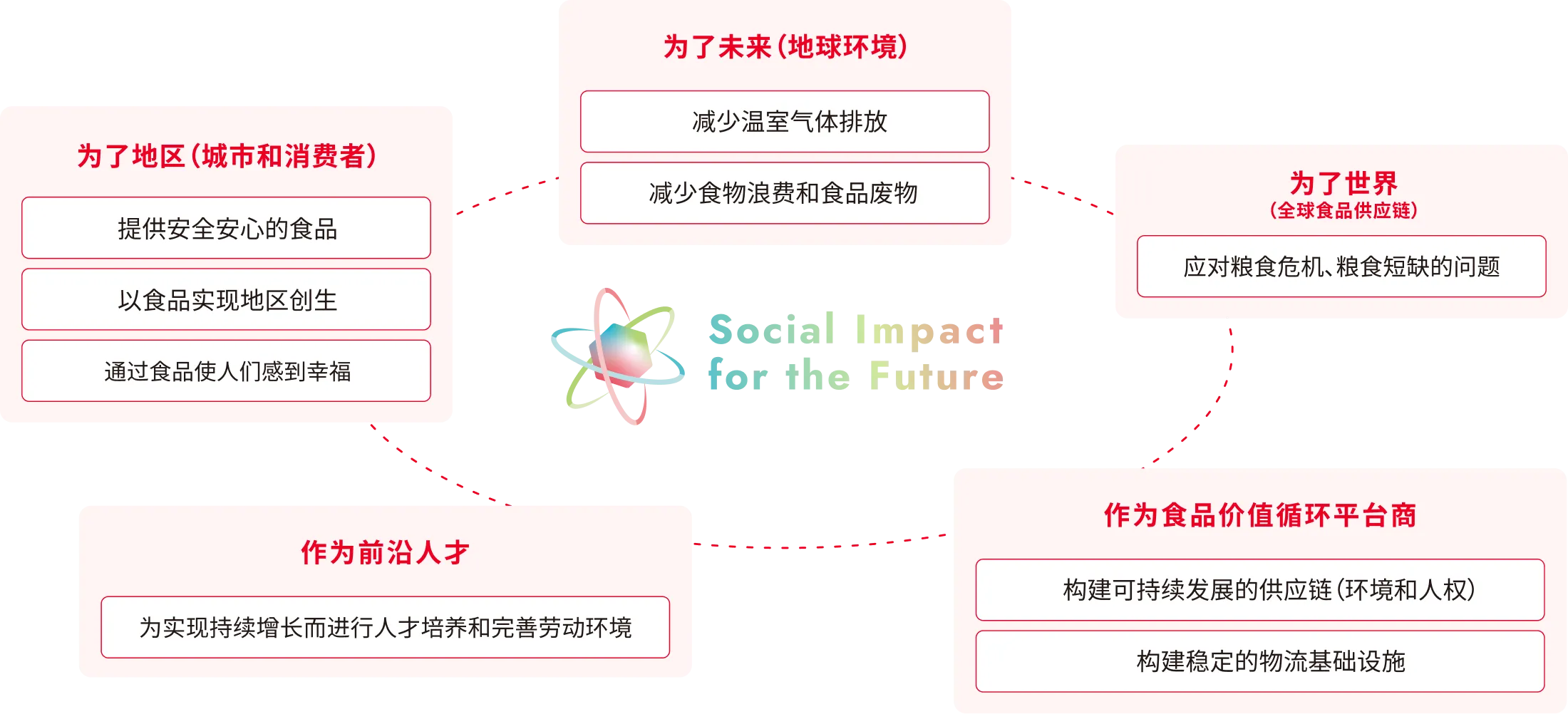 按主题划分的九大重要事项