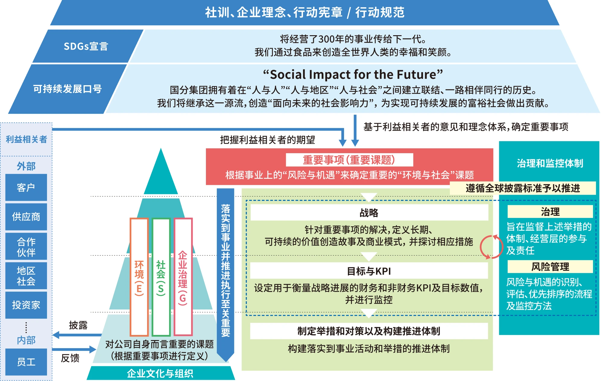 Striving for a sustainable society and company