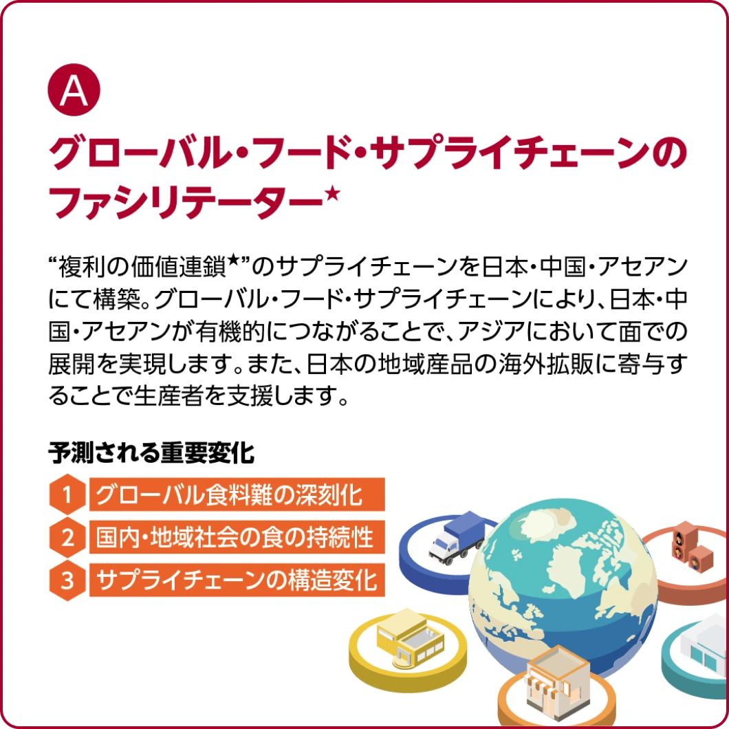 (A)グローバル・フード・サプライチェーンのファシリテーター