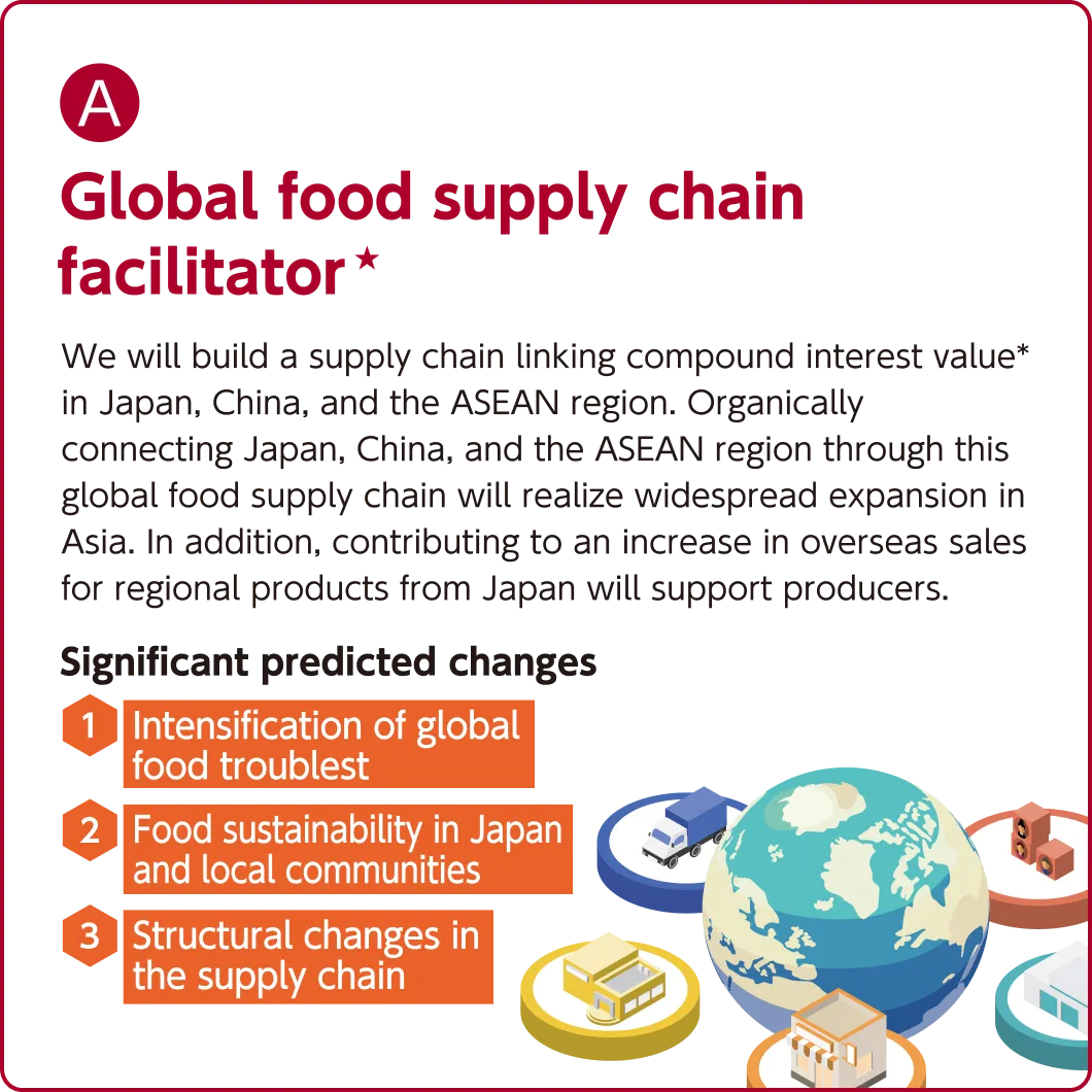 (A)Global food supply chain facilitator