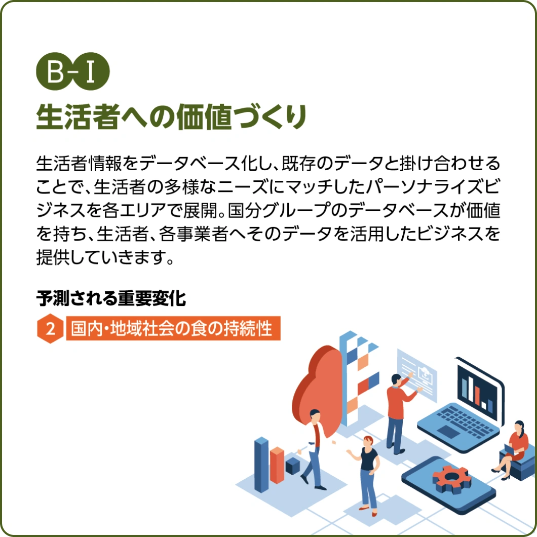 (B-1)生活者への価値づくり