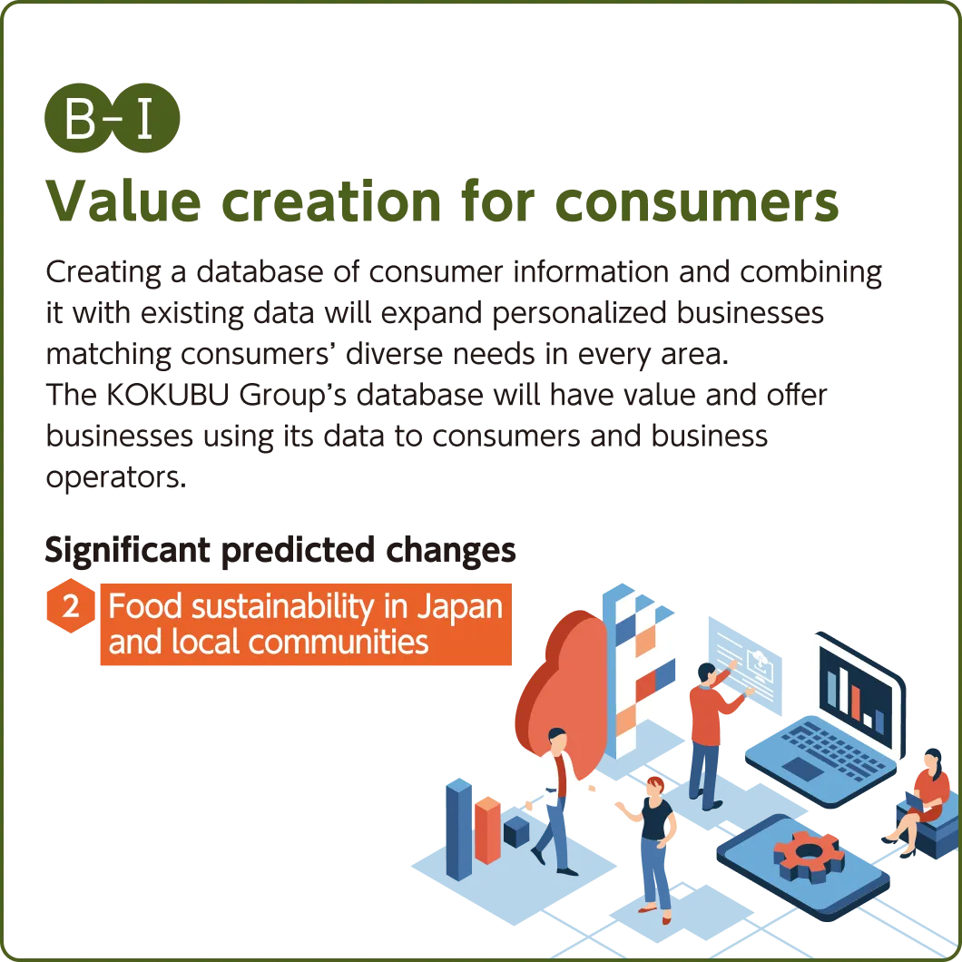 (B-1)Value creation for consumers