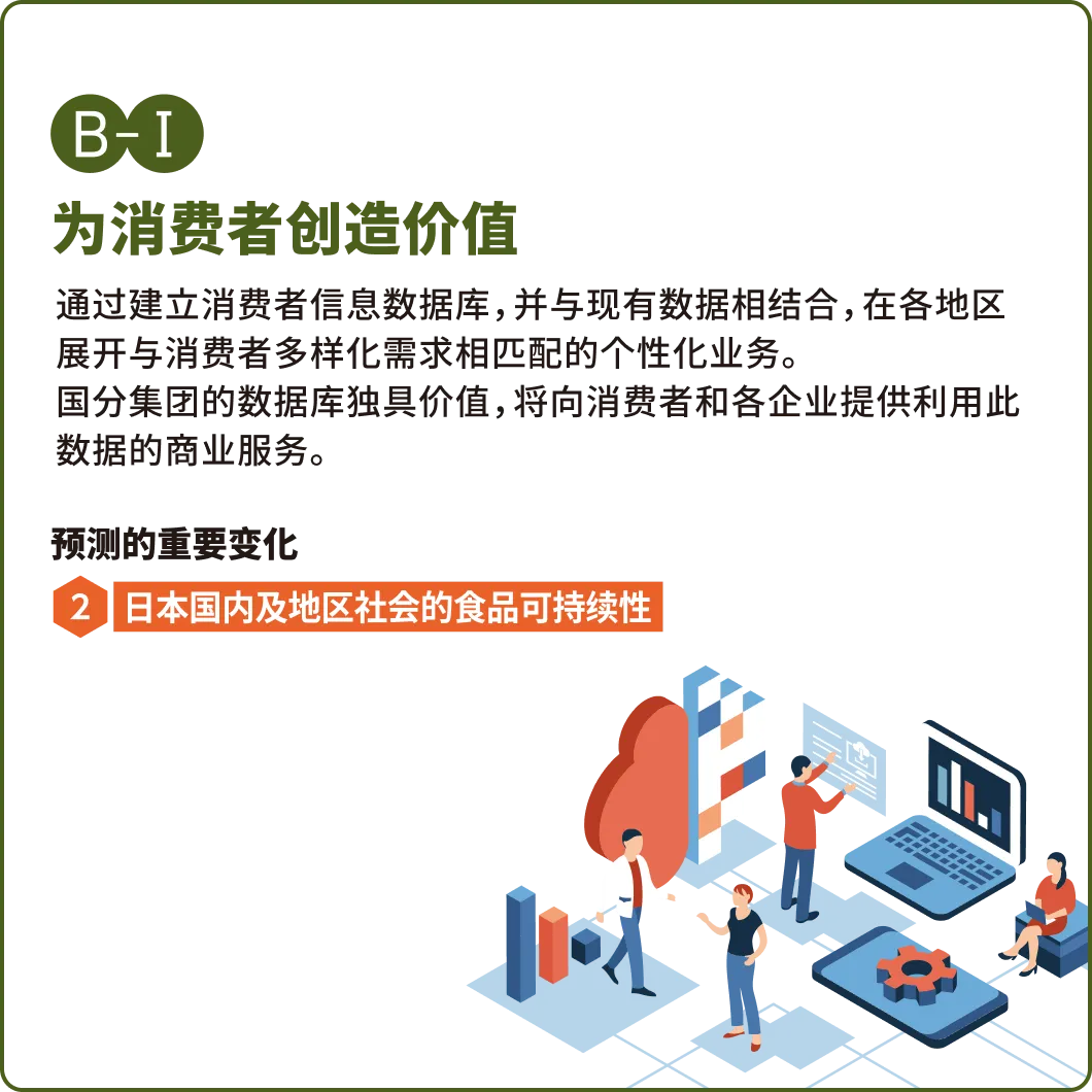 (B-1)为消费者创造价值