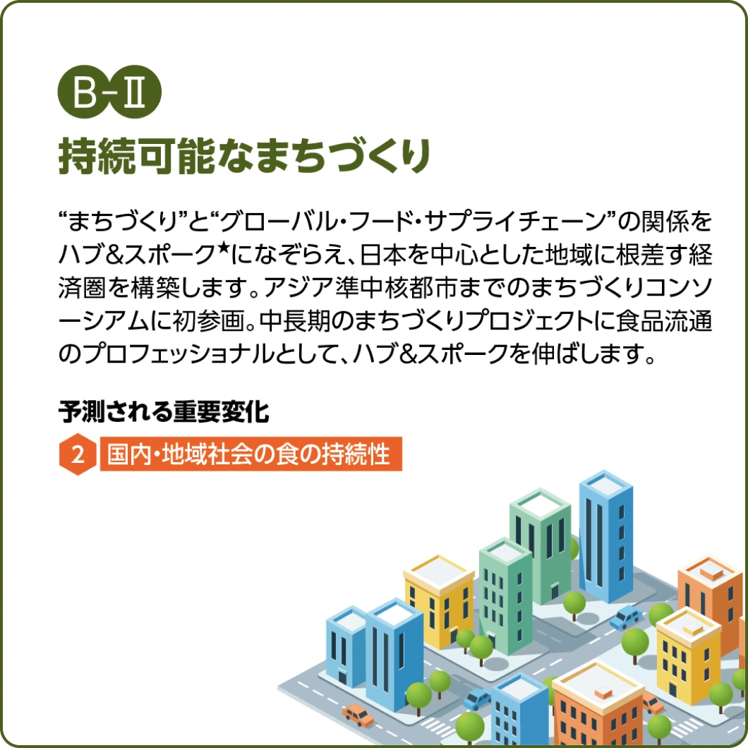 (B-2)持続可能なまちづくり