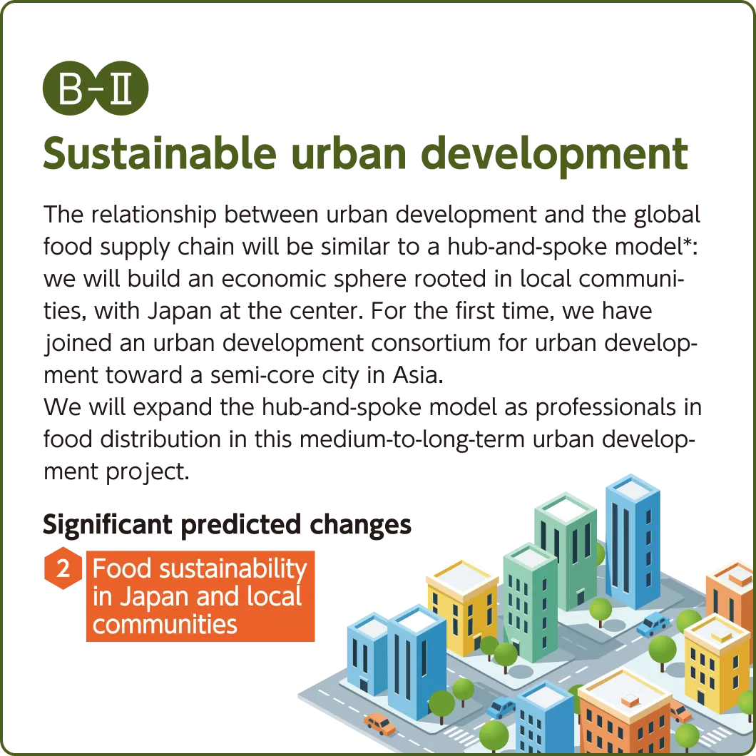 (B-2)Sustainable urban development