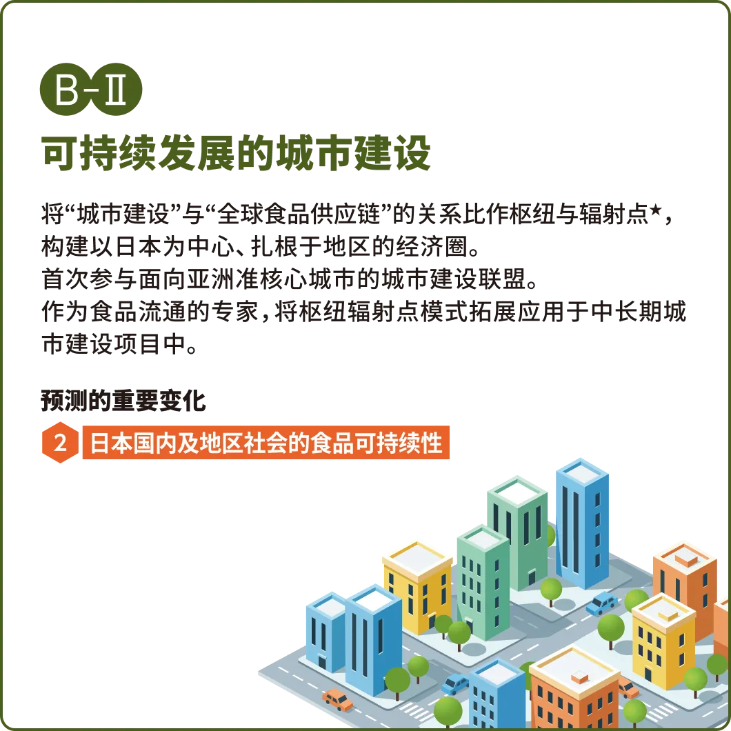 (B-2)可持续发展的城市建设