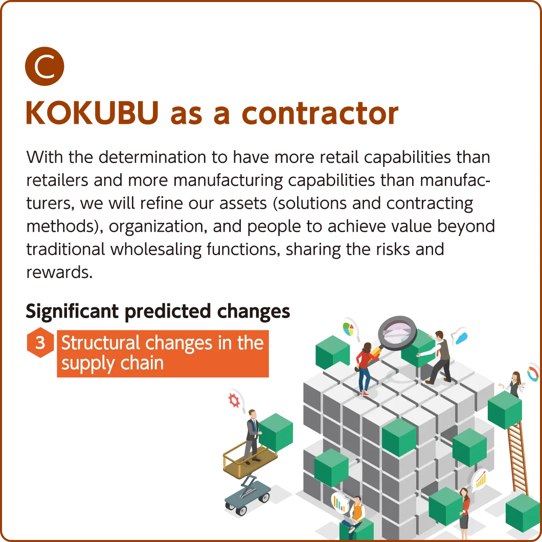 (C)KOKUBU as a contractor