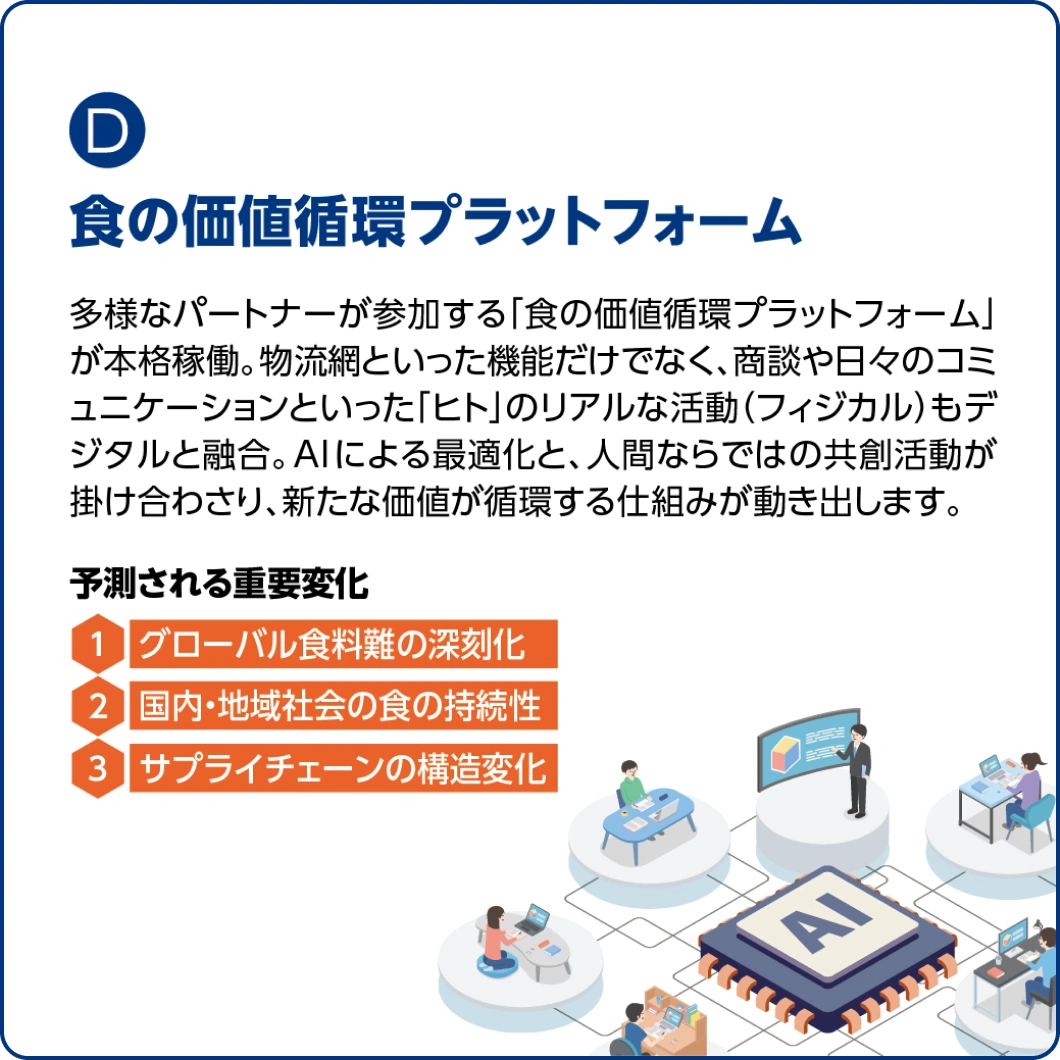 (D)食の価値循環プラットフォーム