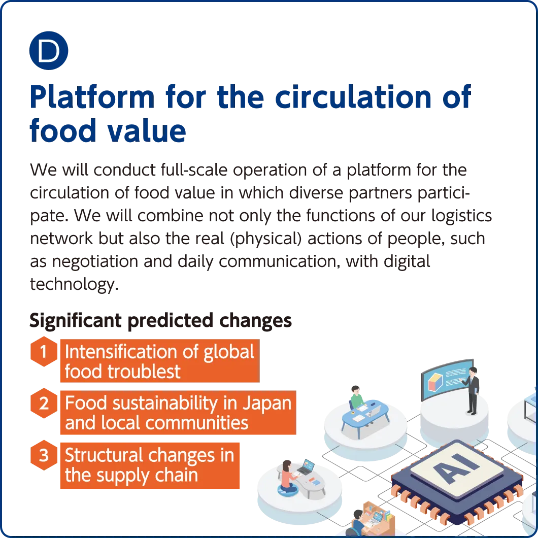 (D)Platform for the circulation of food value