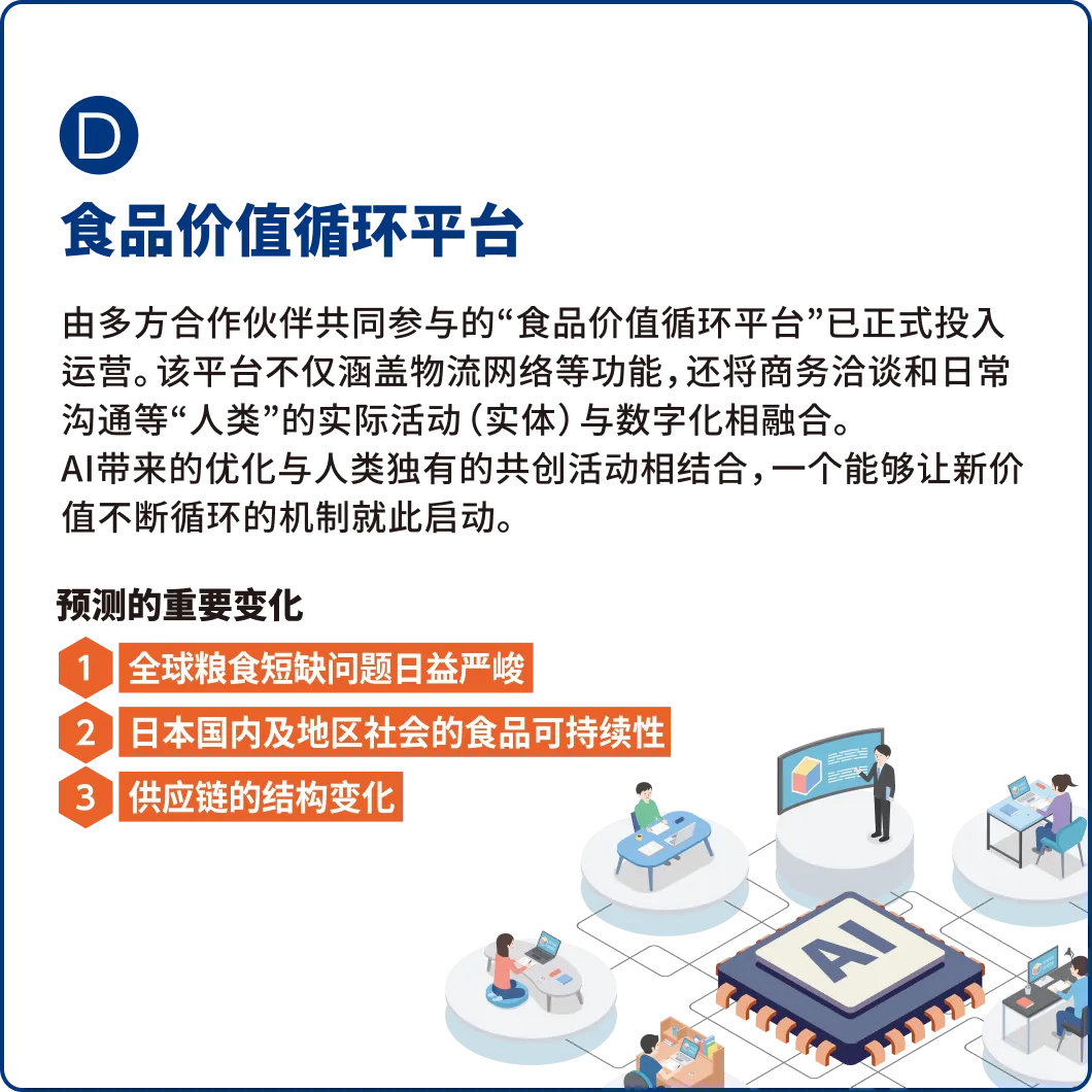 (D)食品价值循环平台
