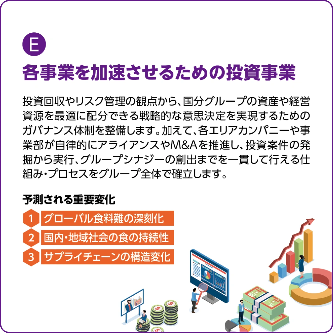 (E)各事業を加速させるための投資事業