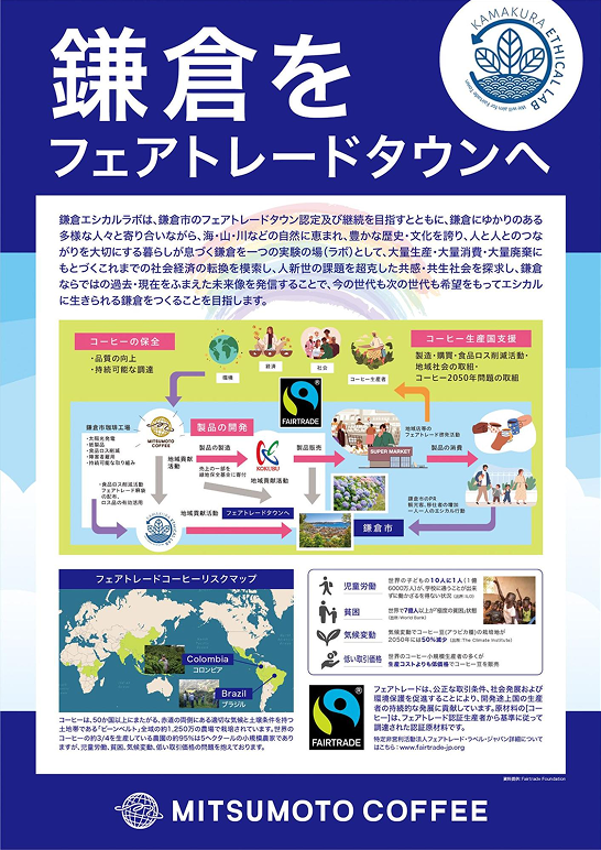 鎌倉をフェアトレードタウンへ