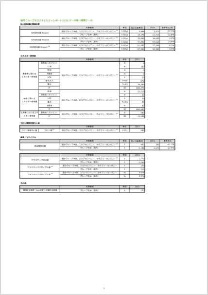 環境・社会データ 2022