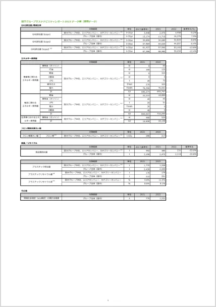 環境・社会データ 2023