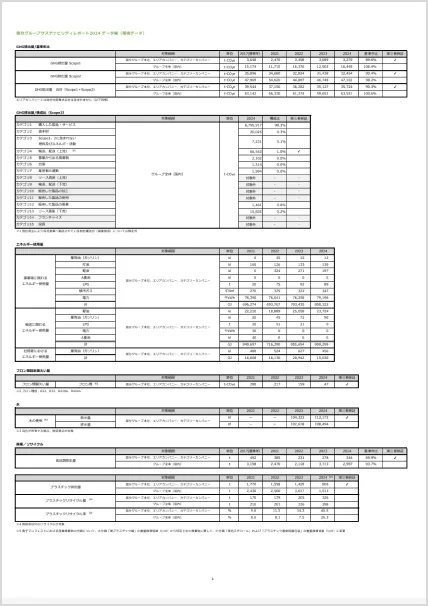 環境・社会データ 2025