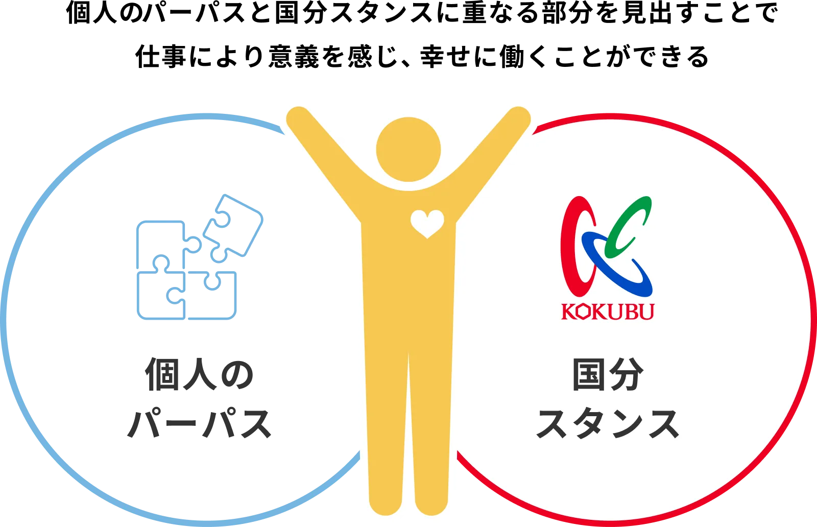仕事における幸福とはの図版
