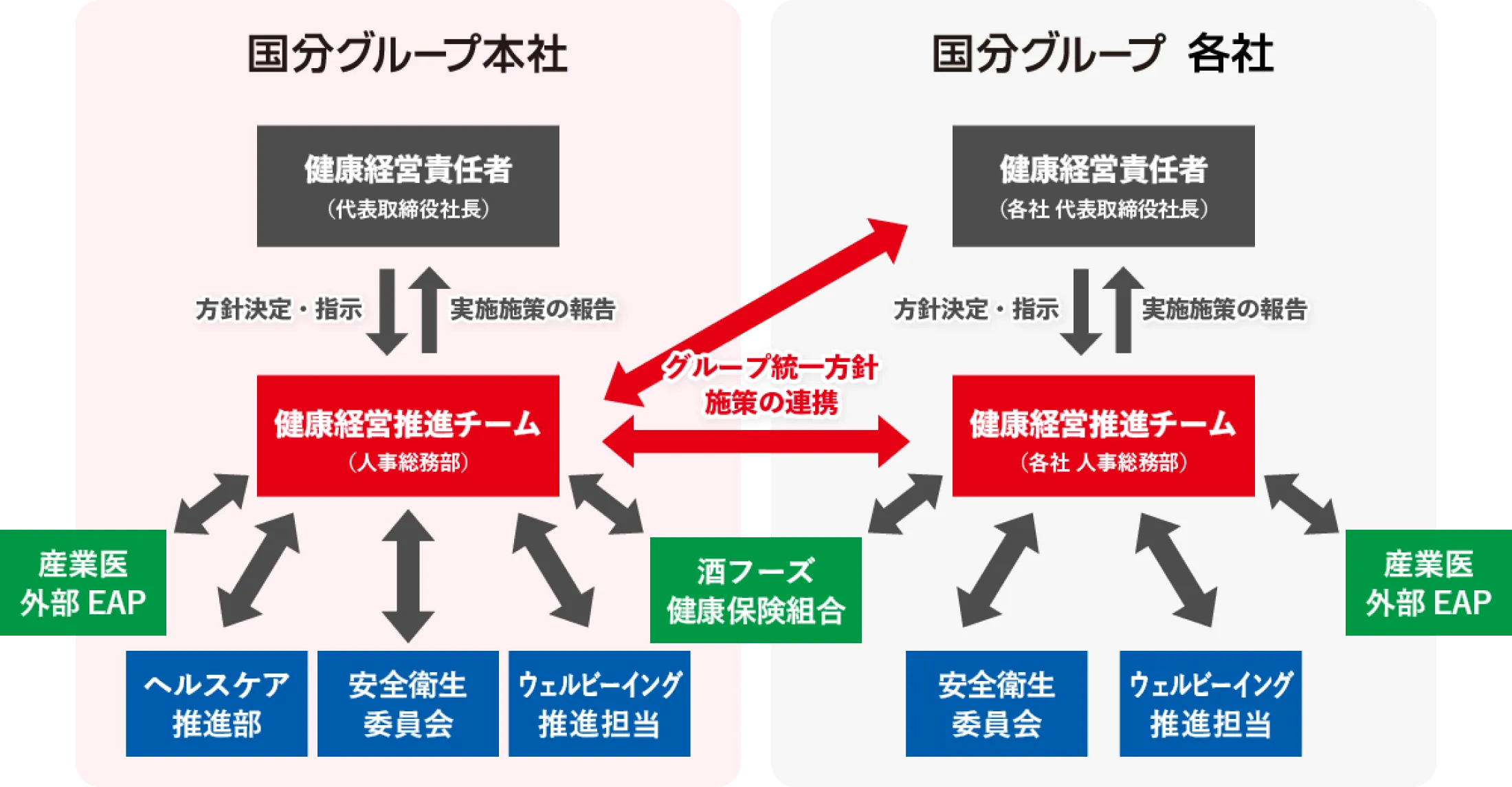推進体制の図版