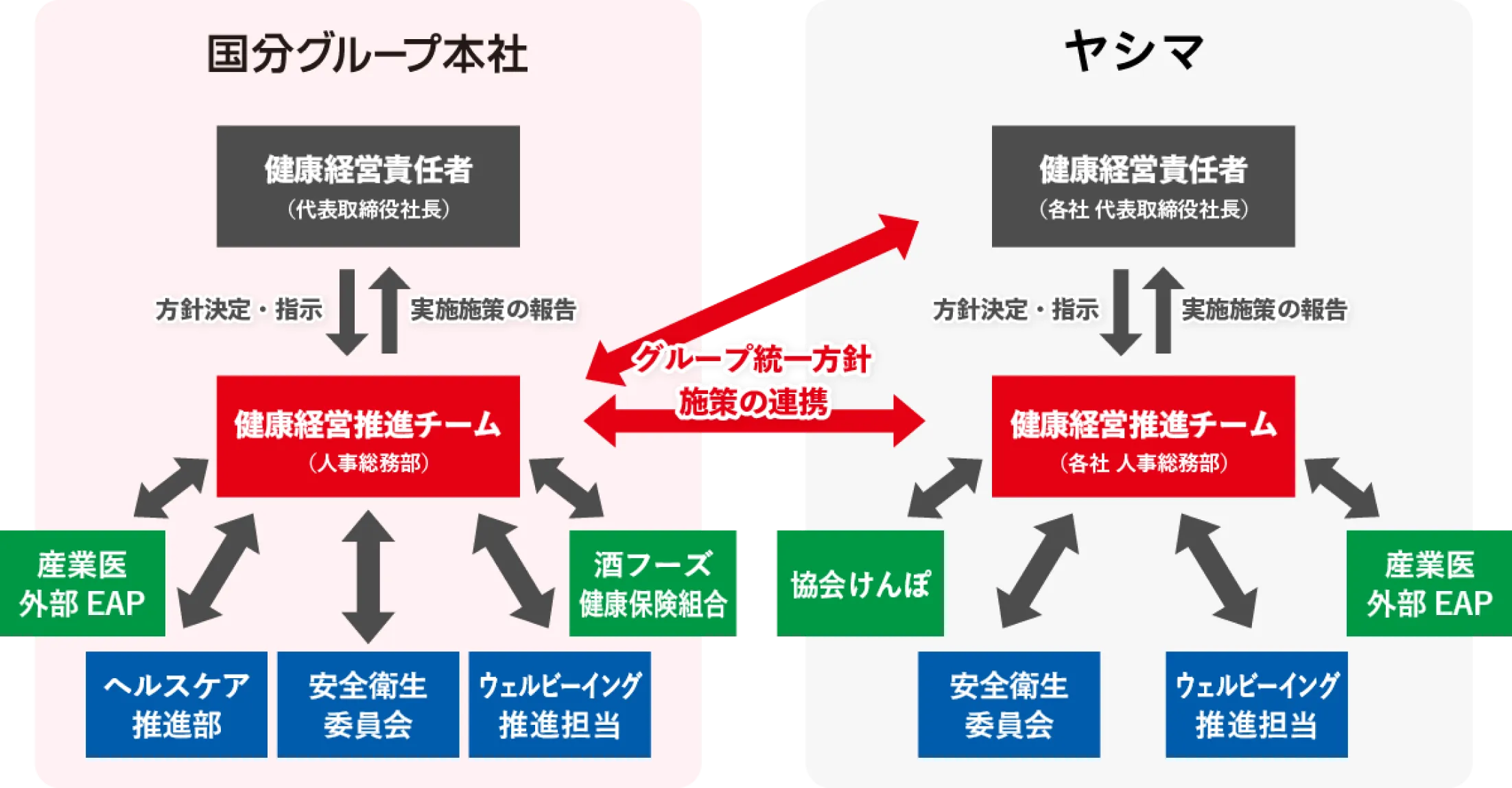推進体制の図版