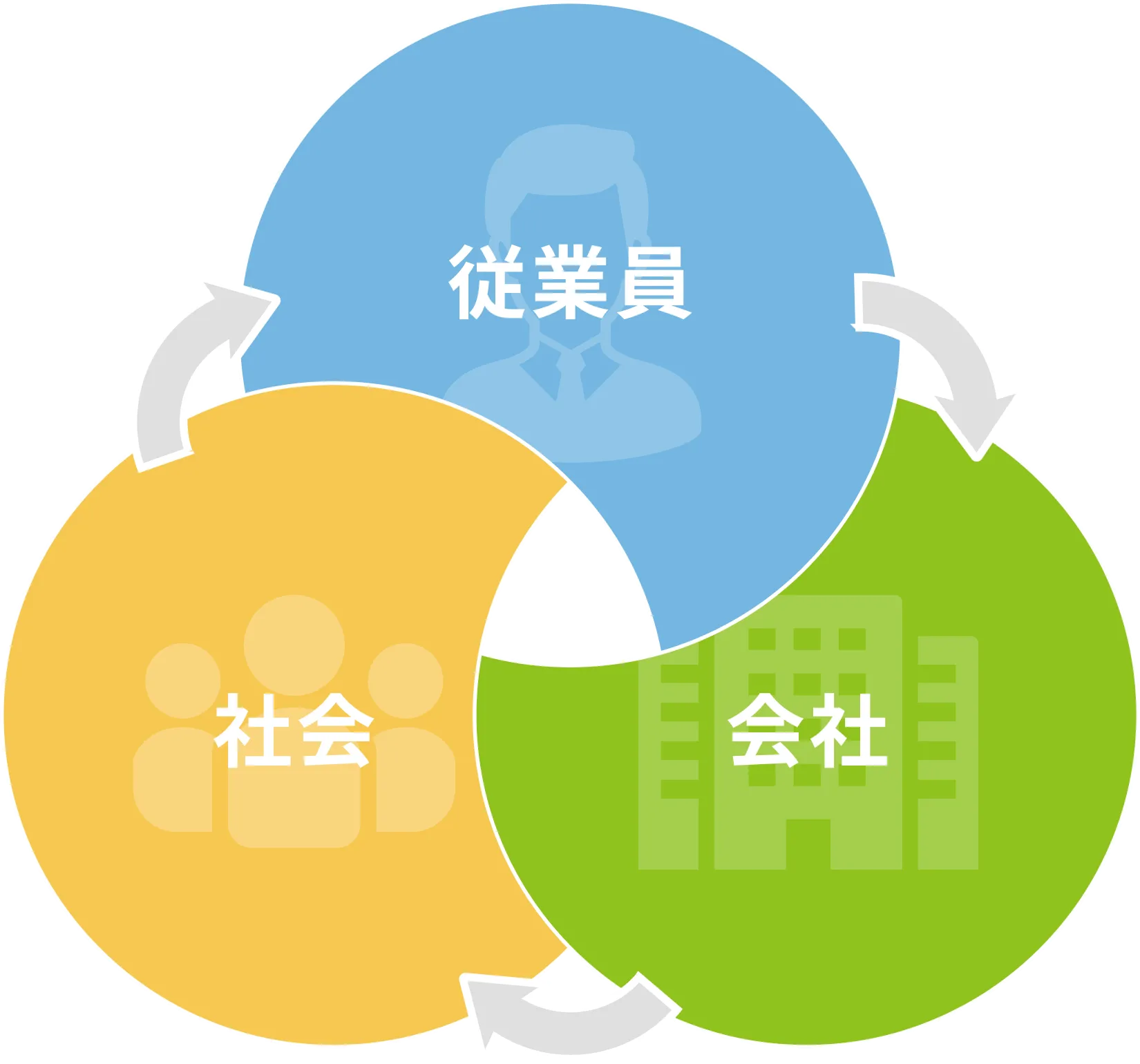 ウェルビーイングの実現の図版