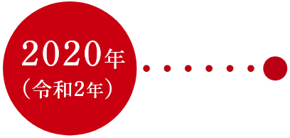 2020年（令和2年）