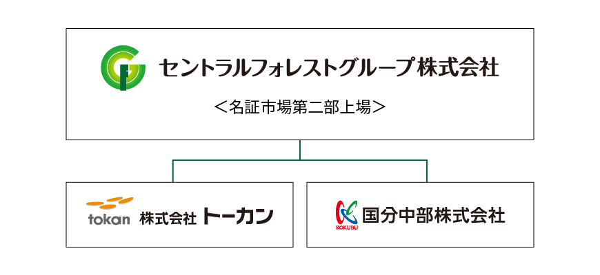 相関図