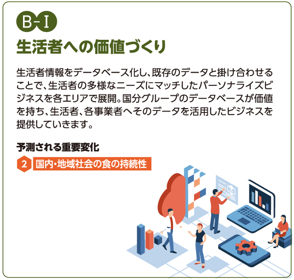 B-1 生活者への価値づくり：生活者情報をデータベース化し、既存のデータと掛け合わせることで、生活者の多様なニーズにマッチしたパーソナライズビジネスを各エリアで展開。国分グループのデータベースが価値を持ち、生活者、各事業者へそのデータを活用したビジネスを提供していきます。予測される重要変化：2.国内・地域社会の食の持続性