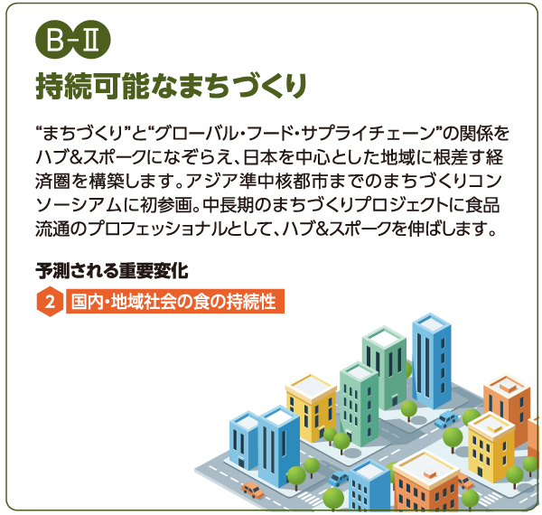 B-2 持続可能なまちづくり：“まちづくり”と“グローバル・フード・サプライチェーン”の関係をハブ＆スポーク★になぞらえ、日本を中心とした地域に根差す経済圏を構築します。アジア準中核都市までのまちづくりコンソーシアムに初参画。中長期のまちづくりプロジェクトに食品流通のプロフェッショナルとして、ハブ＆スポークを伸ばします。予測される重要変化：2.国内・地域社会の食の持続性